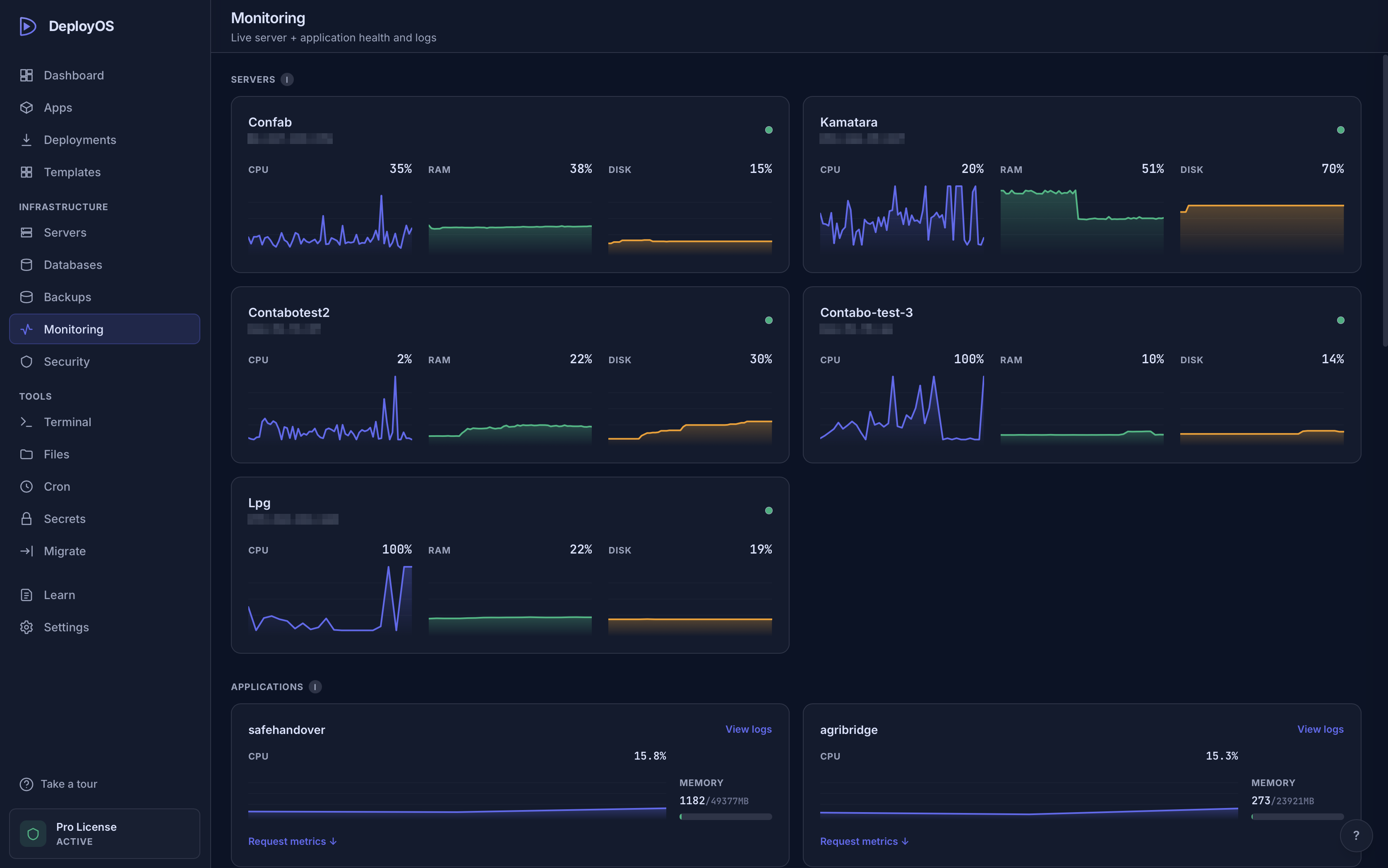 Monitoring page with per-server CPU/RAM/Disk charts